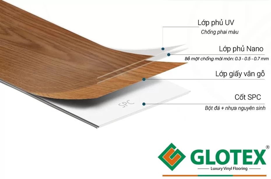 Cấu tạo nổi bật của sàn gỗ Glotex