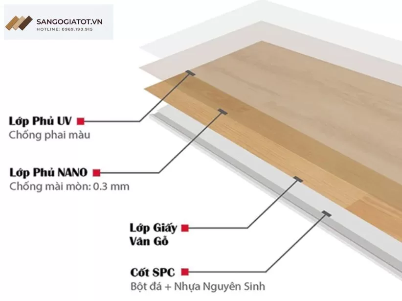Cấu tạo của sàn nhựa Hobiwood