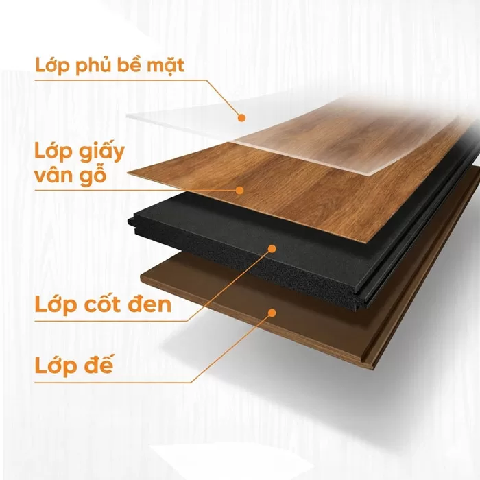 Cấu tạo của sàn gỗ cốt đen
