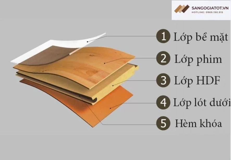 Cấu tạo sàn gỗ công nghiệp và cách lựa chọn phù hợp